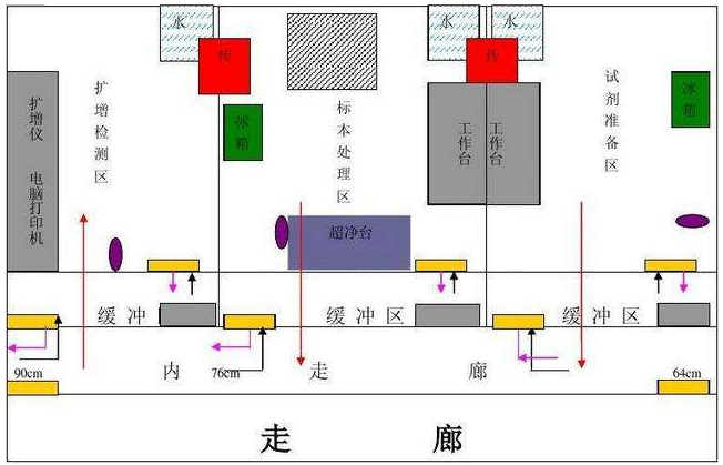 實驗室功能布局設計